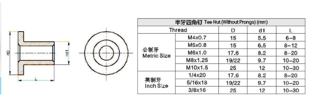 China Fastener All Sizes Zinc Plated Factory Price High Strength Stainless Steel M3- M20 Brass Hexagon Hex Flange Nut