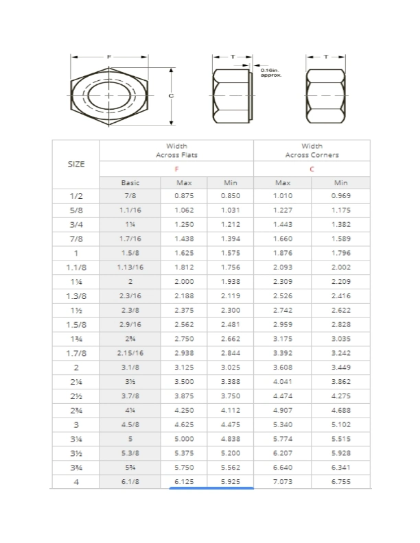 M12-1.75mm Thread Size Stainless Steel Hex Nuts Hexagon Nuts Plain Finish Full Thread