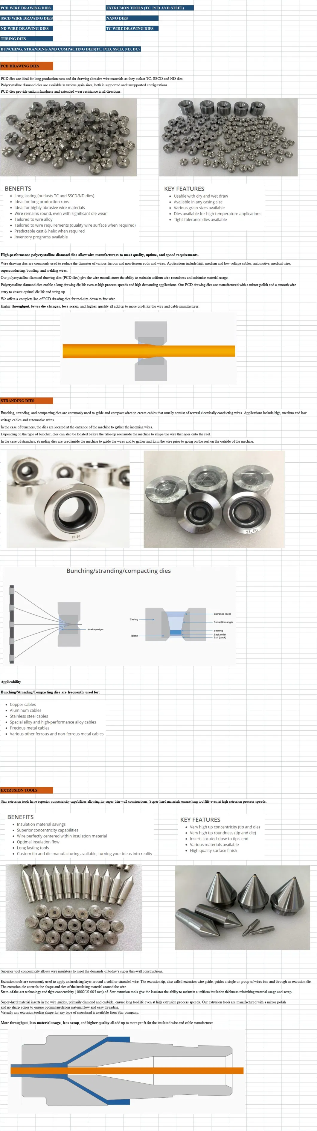 Tungsten Carbide Wire Drawing Dies