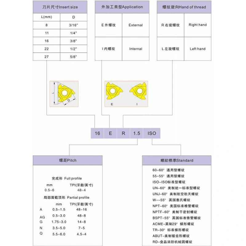 CNC Carbide Thread Cutting Inserts Zhuzhou 16er AG55 Ldc Screwdriver Carbide Inserts Thread Turning Tool Lathe Cutting Tool