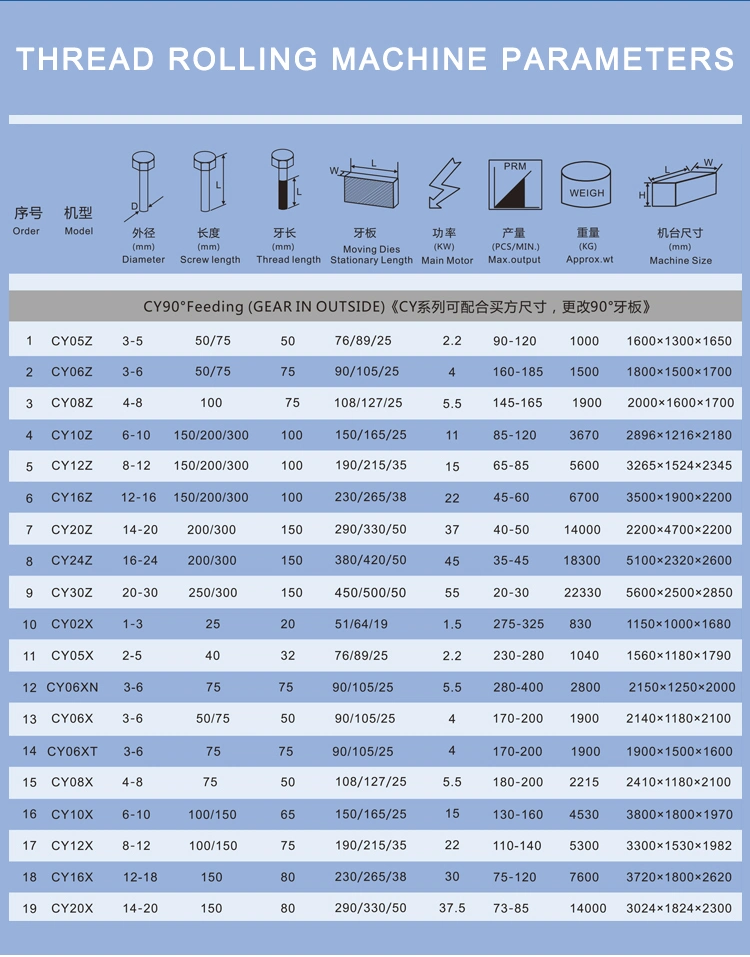 Factory Direct Circle Die Thread Rolling Machine