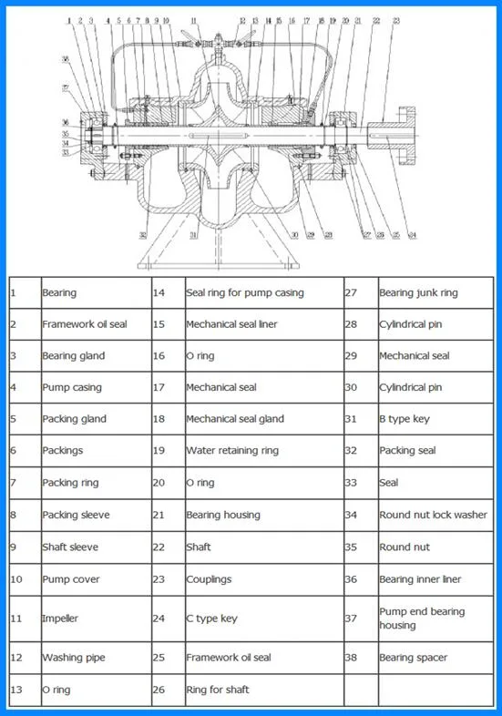 Horizontal Centrifugal Double Suction Flood Control Stainless Steel Split Case Water Pump