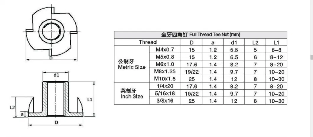 China Fastener All Sizes Zinc Plated Factory Price High Strength Stainless Steel M3- M20 Brass Hexagon Hex Flange Nut