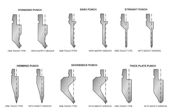 Adjustable Die Used in Huge Press Brake Machines for Sheet Metal Bending