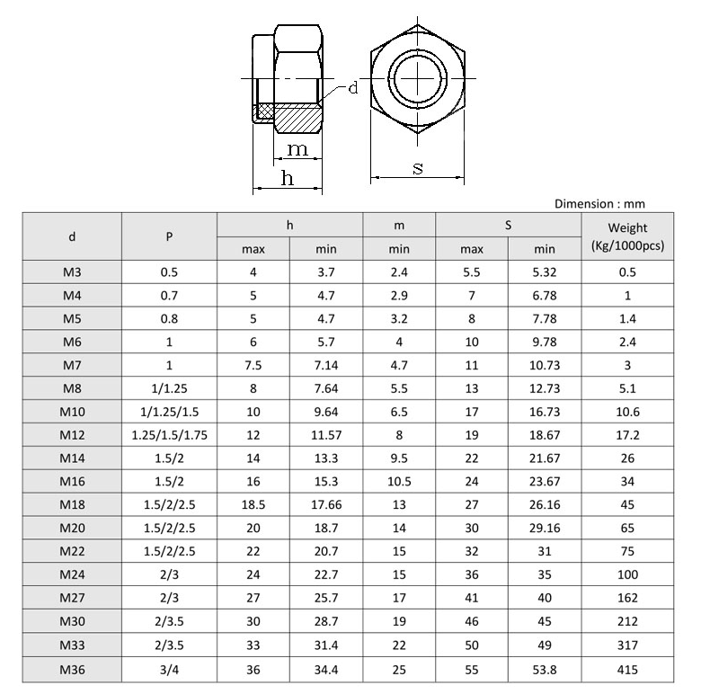 Wholesale Custom Hexagon Nuts and Standard Size A2 A4 M12 M16 M8 M64 M32 SS304 SS316 Stainless Steel Hex Nut DIN934