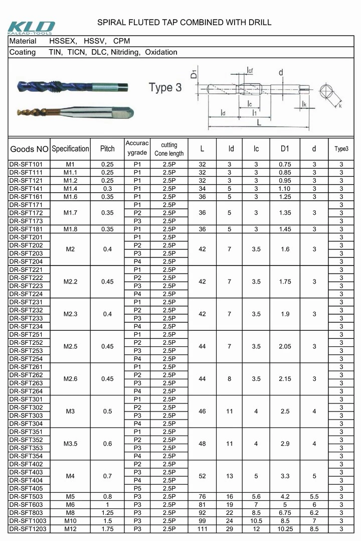 Taper Tap and Bottom Taps for Machine Tap