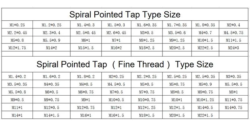 Hsse Metric Spiral Pointed Tap M1.4 M1.6 M1.8 M2 M2.2 M2.5 M3 M3.5 M4 M5 M6 M7 M8 M10 Machine Screw Fine Thread Taps