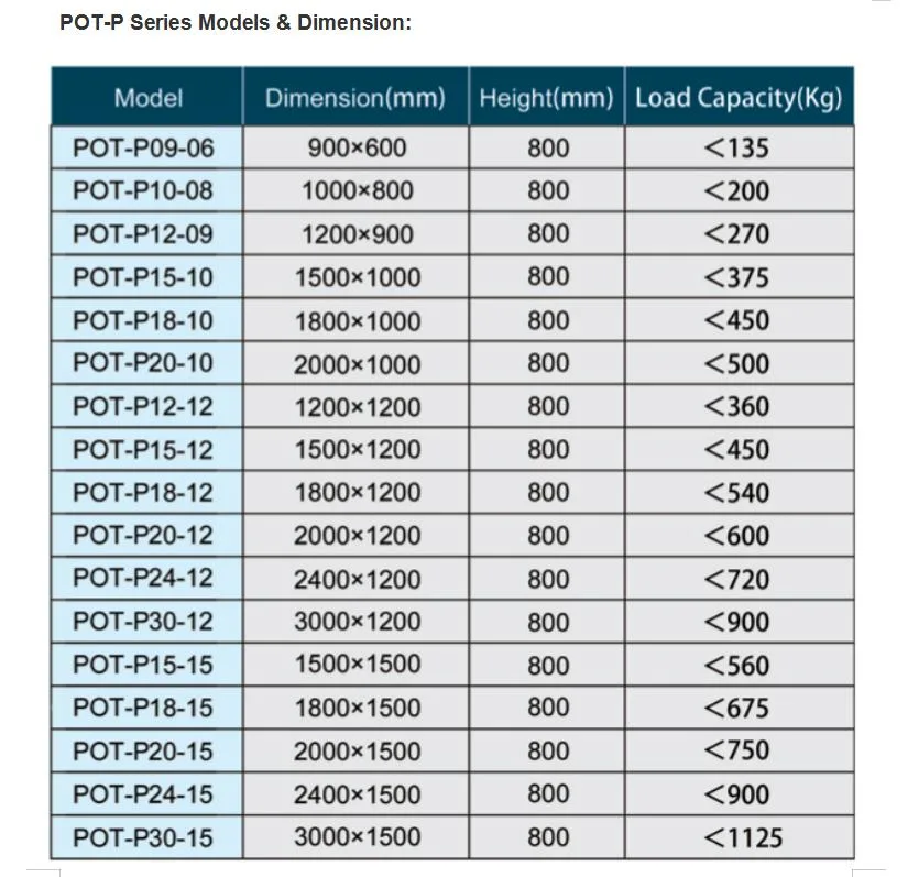 Pot-P Series Solid Vibration Isolation Honeycomb Core Optical Table