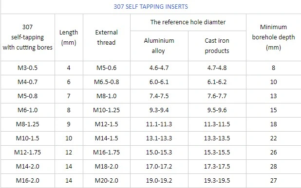 307 Ensat, 308 Ensat Self-Tapping Thread Inserts with 3 Cutting Holes