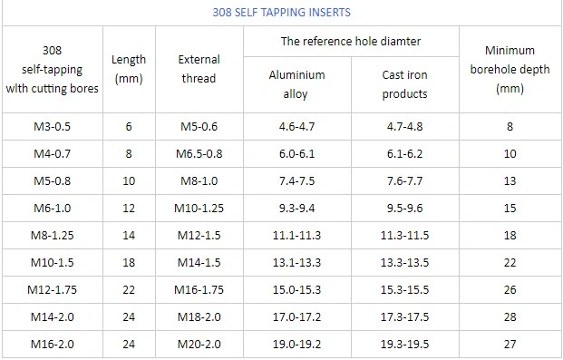 307 Ensat, 308 Ensat Self-Tapping Thread Inserts with 3 Cutting Holes