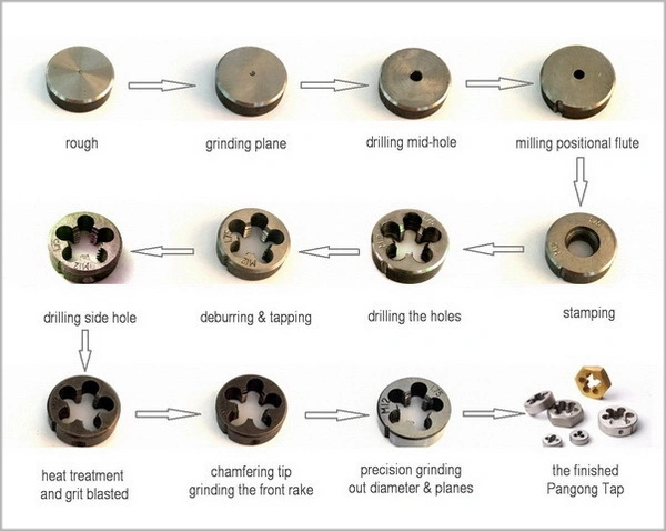 HSS and Alloy Steel Adjustable Round Split Dies