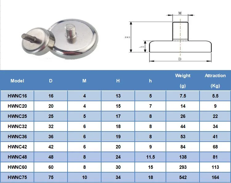 Permanent Magnetic Cup Shape Straight Countersunk Strong Pot Magnets