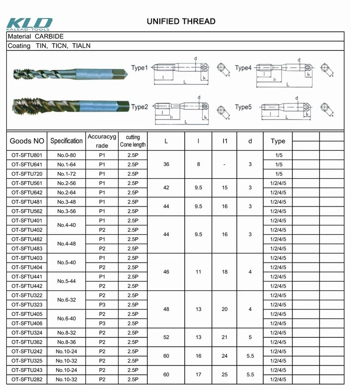 Taper Tap and Bottom Taps for Machine Tap