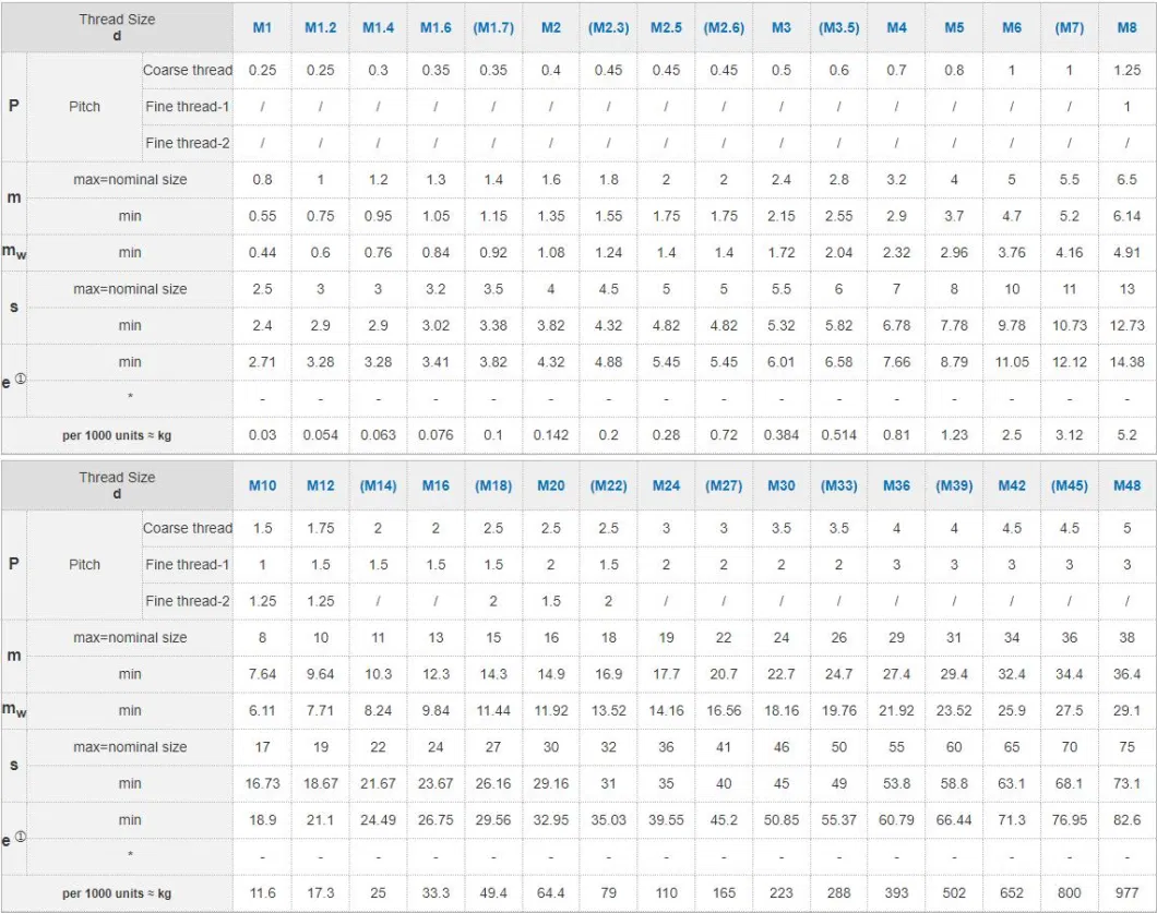 Stainless Steel 304 Hex Nuts/Hexagon Nut/ DIN934 SUS304 with Metric Sizes M6-M100 A2 Nut