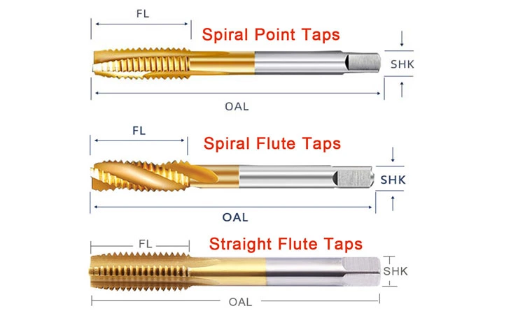 Waheynao High Speed Steel 6542 HSS-E Cobalt Thread Tap Manufacturers