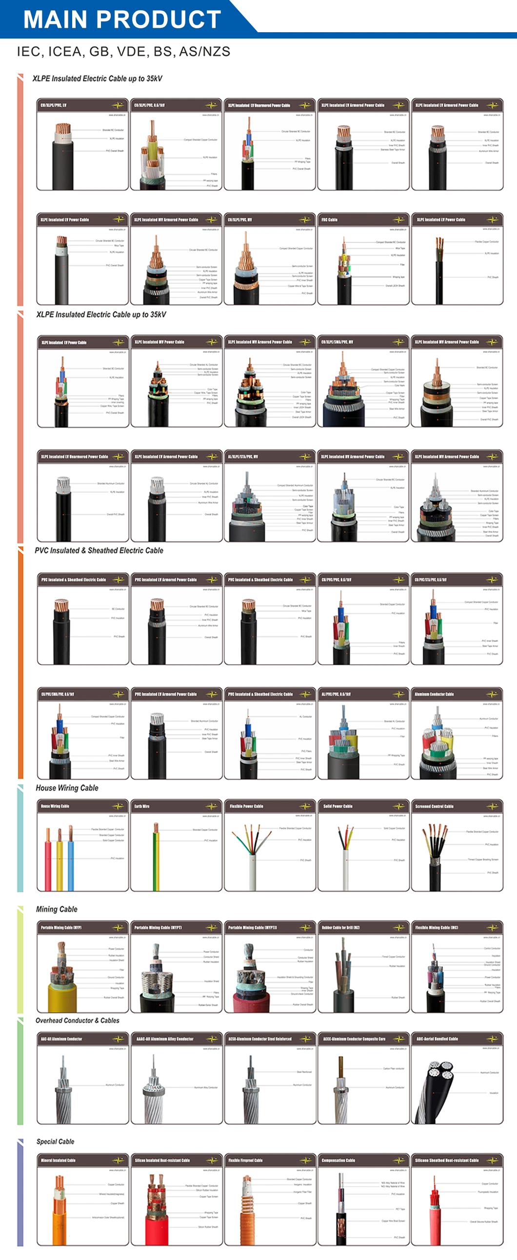 4*16mm2 Armored Cable Cu/XLPE/PVC/Swa/PVC Power Cable