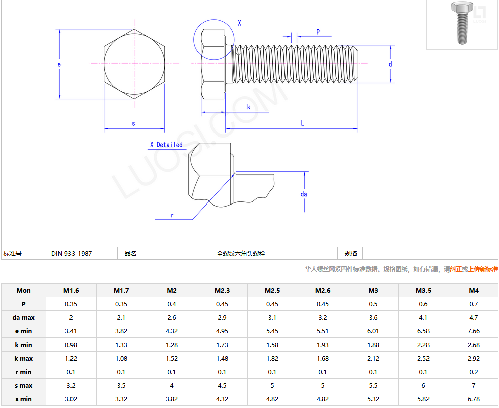 DIN 933 Steel Hex Bolt and Nut All Sizes Made in China