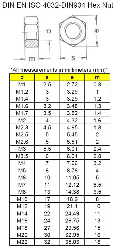 DIN934 All Size Zinc Plated Hex Nut Hex Head Nuts Fasteners
