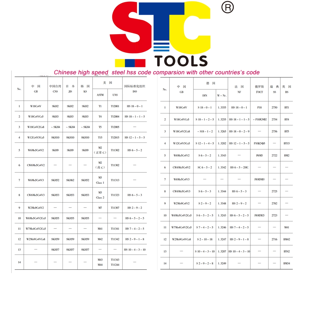 High Speed Steel HSS Machine Taps