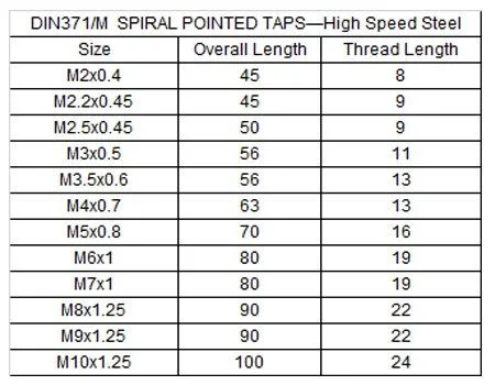 Spiral Pointed Taps for Through Holes