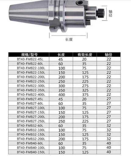 Center Solid Carbide Long Shank Thread Milling Cutter China City Tool