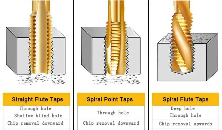 Waheynao High Speed Steel 6542 HSS-E Cobalt Thread Tap Manufacturers