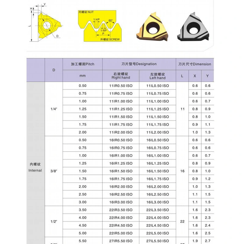 CNC Carbide Thread Cutting Inserts Zhuzhou 16er AG55 Ldc Screwdriver Carbide Inserts Thread Turning Tool Lathe Cutting Tool