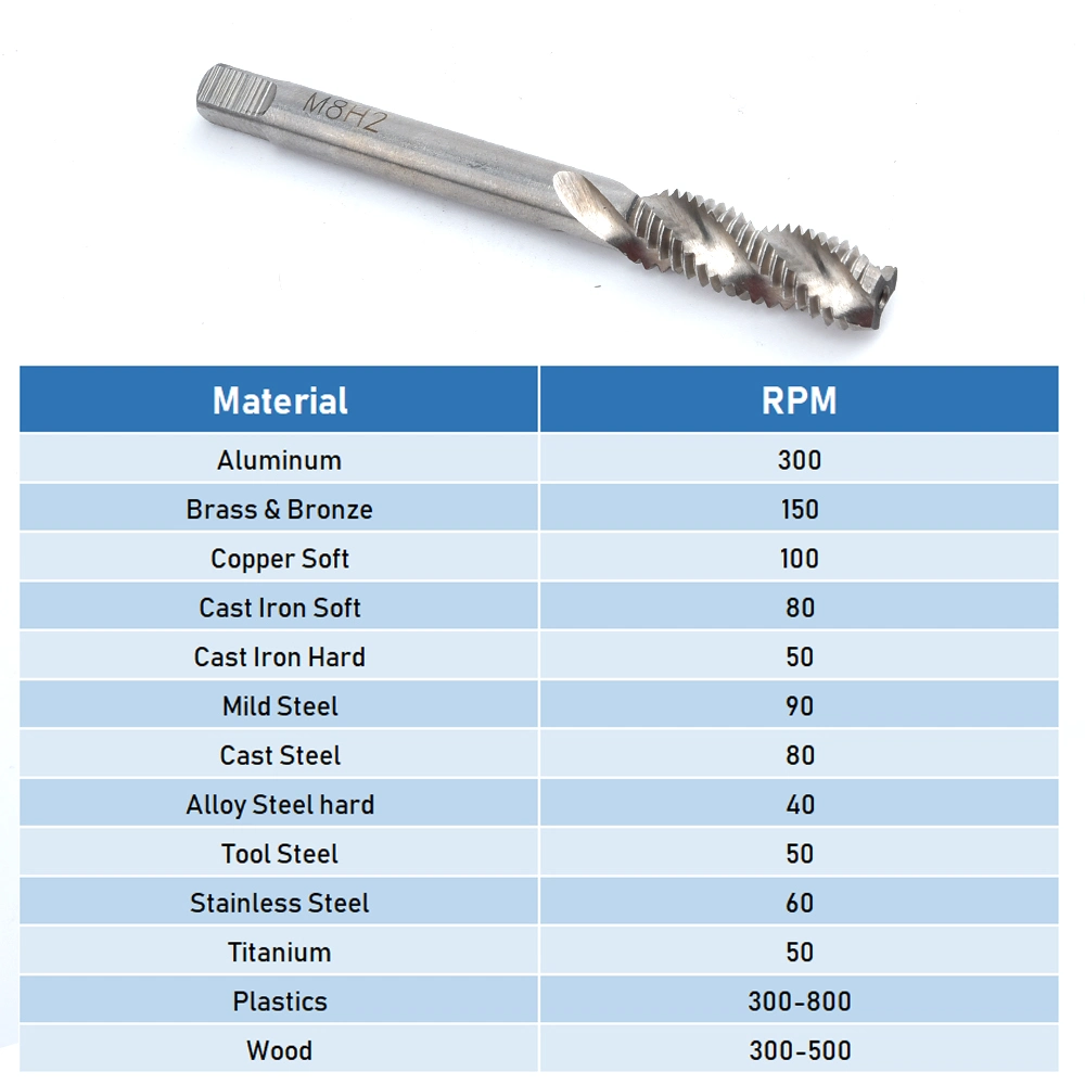 M2/M2.5/M3/M3.5/M4/M5/M6/M8 Spiral Point Thread Plug Handle Taps HSS Titanium Machine Right Hand Tap Drill