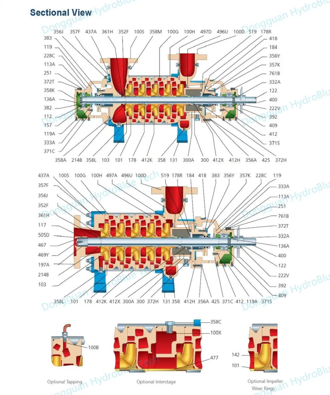 Booster Pump High Pressure Multistage Water Supply Centrifugal Pump