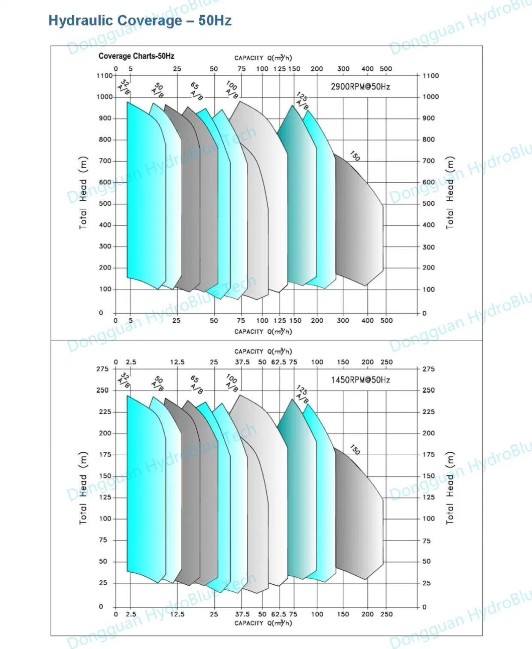 Booster Pump High Pressure Multistage Water Supply Centrifugal Pump