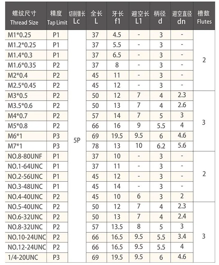 Hsse Spiral Flute Screw Tap with Point and Tin Coating M11*1.25