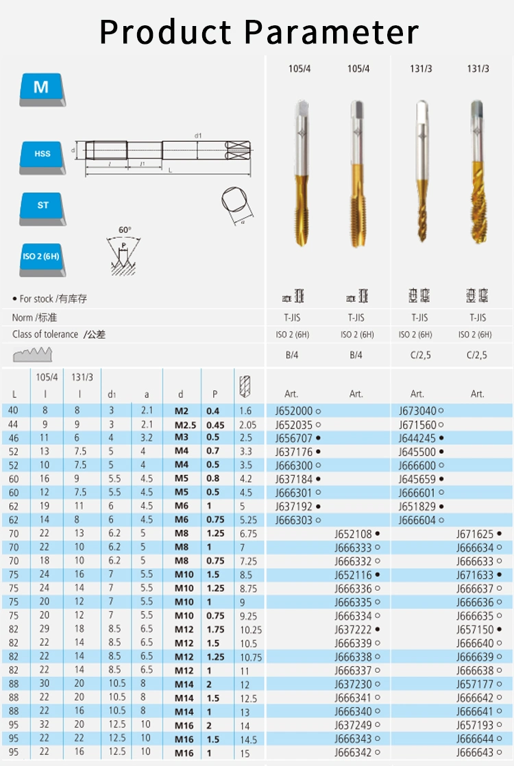 CLEVELAND Spiral Pointed Thread Tap M10 HSS/HSSE Taps and Dies