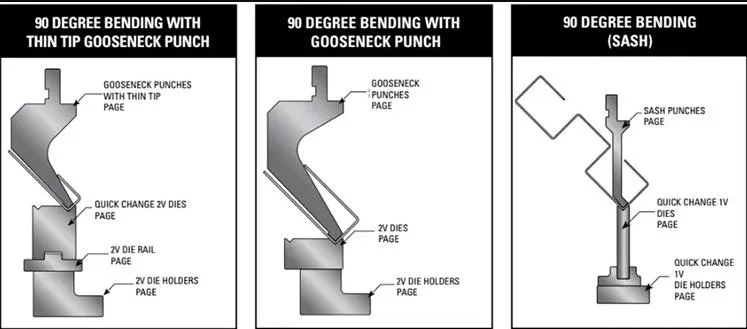 Press Brake Tooling Bending Dies for Amada Accurpress Hinge Forming Round Tools