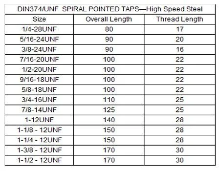 Spiral Pointed Taps for Through Holes