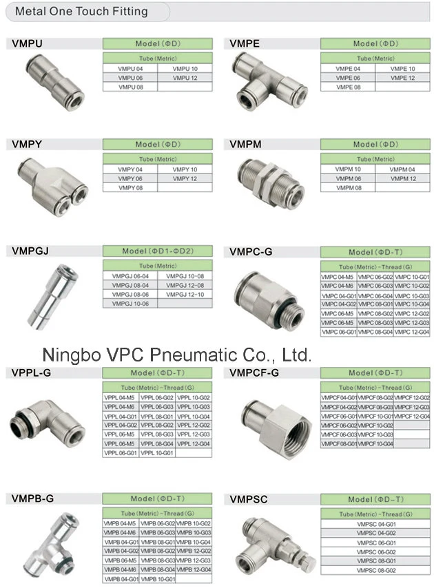 Pneumatic Speed Controll Valve Air Flow Control Valve