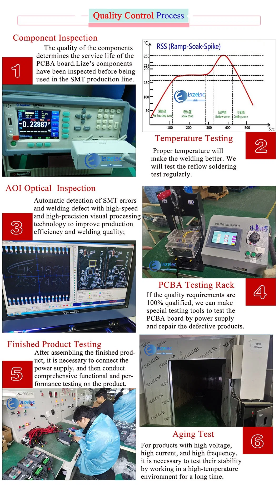 PCB Design FPC SMT PCB Used on Communication/Medical Care SMT/Tht/DIP/Testing/OEM/ODM