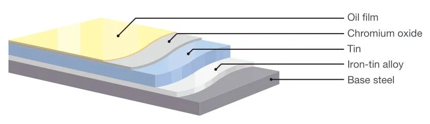 High Quality Tin Plate Sheet Metal for Can and Can Cap Tin Plate for Lithography Packaging Materials