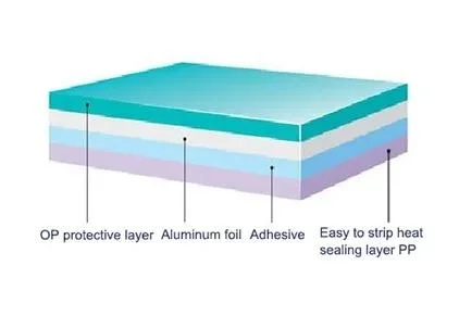 Pharmaceutical Custom Printed Pharma Foil Tablet Strip Packaging