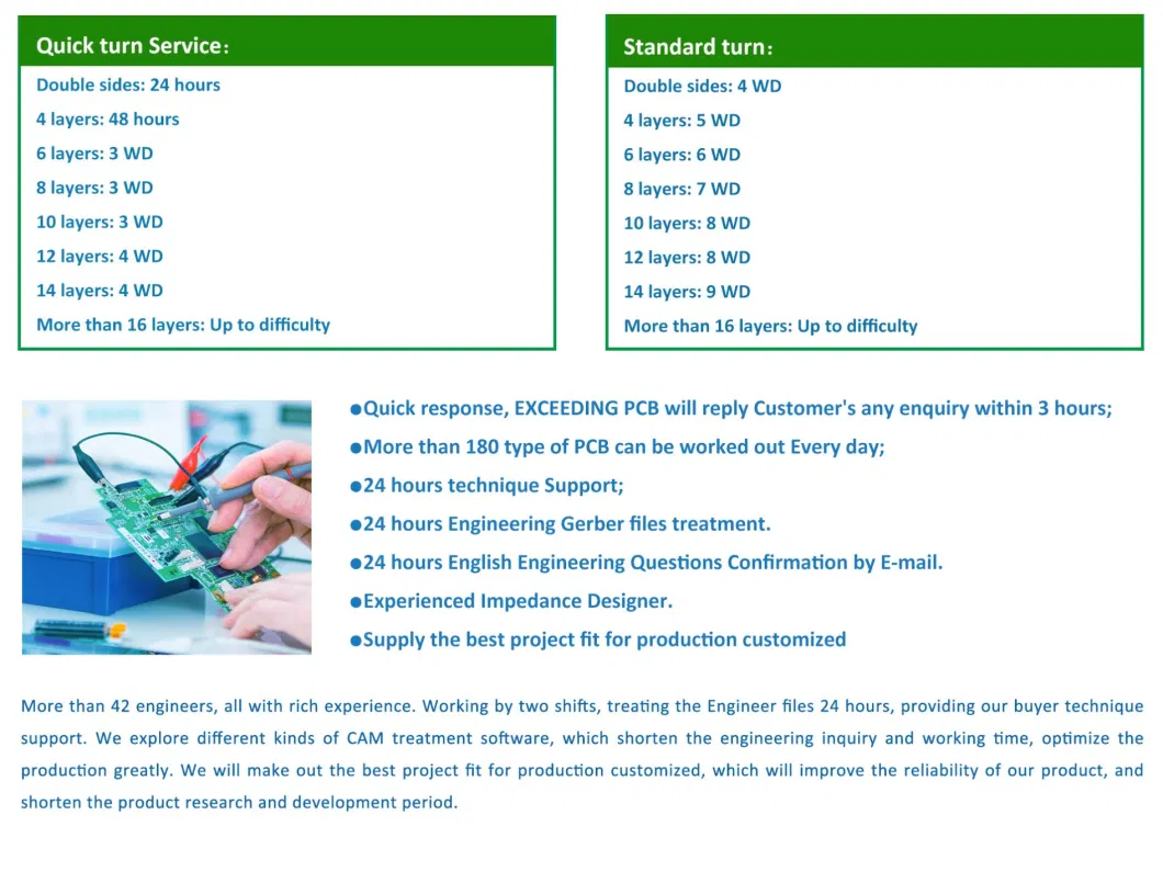 Professional Circuit Board Assembly with Reliable Bom PCBA Service