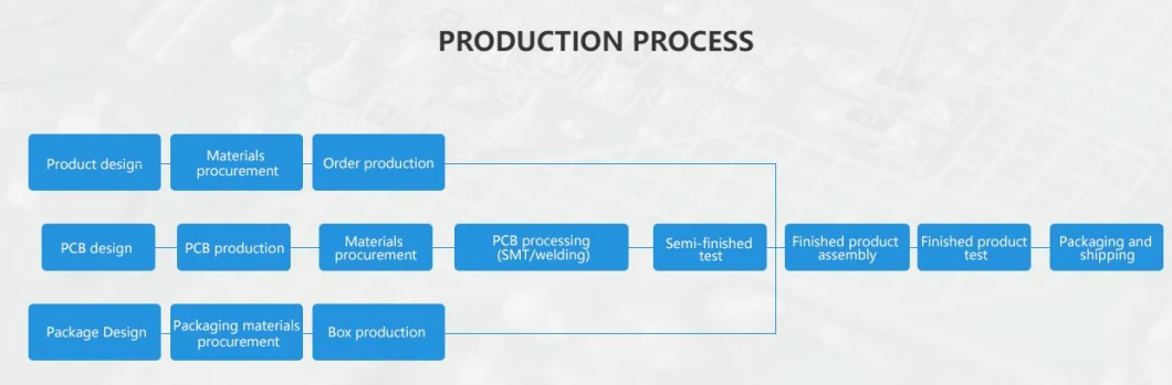 Custom PCB Board Design and PCB Layout Design Services