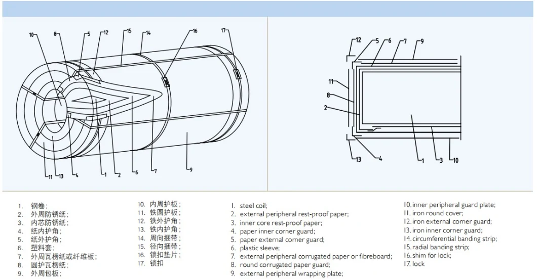 Printed Food Grade Electrolytic Tin Free Steel Sheet T4 Ba/Ca for Making Crown Caps