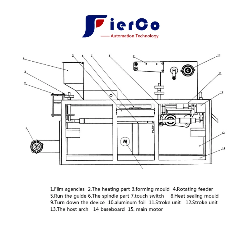 High Efficiency Blister Filling and Packaging Machine for Pharmaceutical Capsule