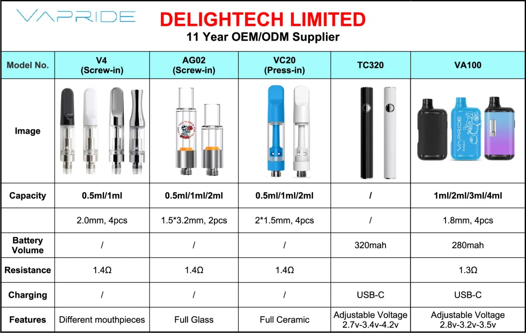 Wholesale D8 Ceramic Coil Vape Thick Oil Carts Packaging Rechargeable Disposables