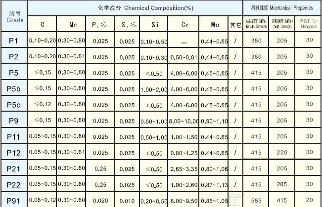 ASME SA-335 P2 Alloy Steel Seamless Pipe