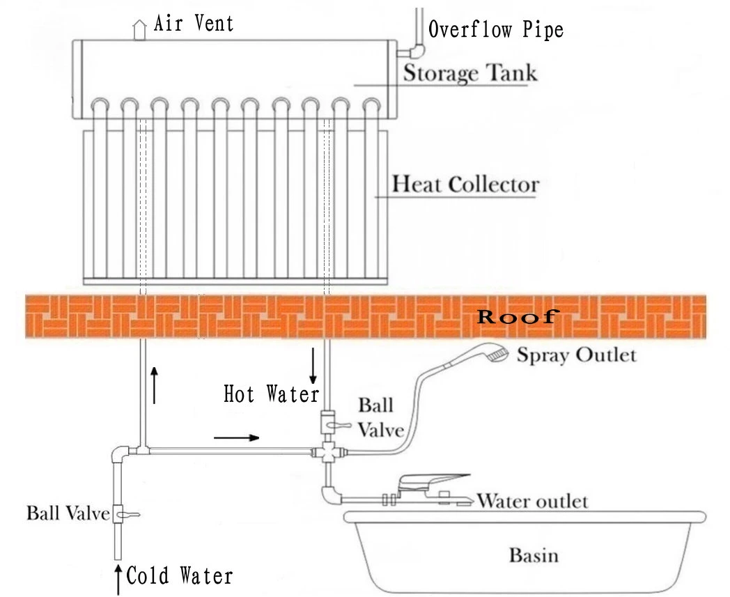 150L Non Pressure Color Steel Solar Water Heater