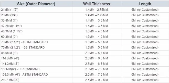 ASTM A795 A53 Grade B Sch10 Sch40 Grooved Ends Carbon Steel ERW Welded Galvanized Iron Pipe