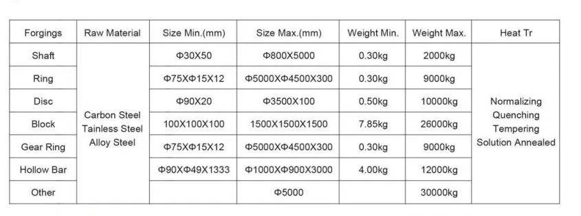 Wn Flange Mss Sp-44 Steel Pipeline Flanges 12&quot; - 60&quot; Pipe Flange Class 300