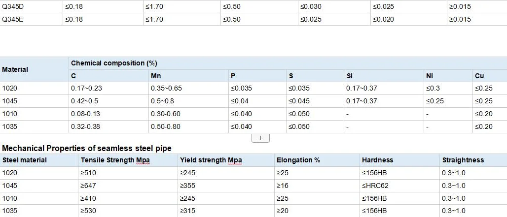 ASTM A106-B A178-C A199 A210-C A213 T91 A315-B A333 A335 Seamless/Welded/Galvanized/Carbon Steel Pipe