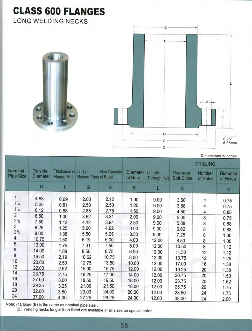 ANSI B16.5 Class 600 DN 1/2&quot; - 24&quot; Lwn Flange Long Weld Neck Flanges