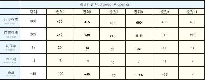 ASME SA335m P5b Seamless and Welded Steel and Alloy Steel Pipe at Low Temperature